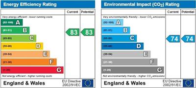 EPC for Aurora, Marina, Swansea